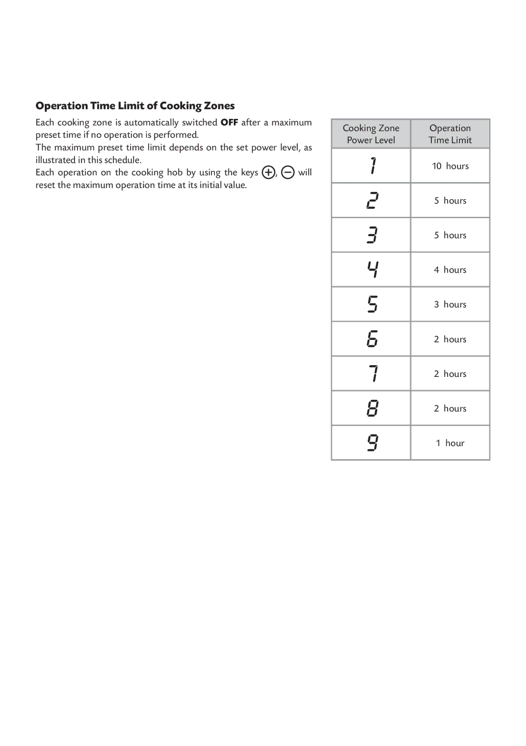 CDA HVC 32 manual Operation Time Limit of Cooking Zones 