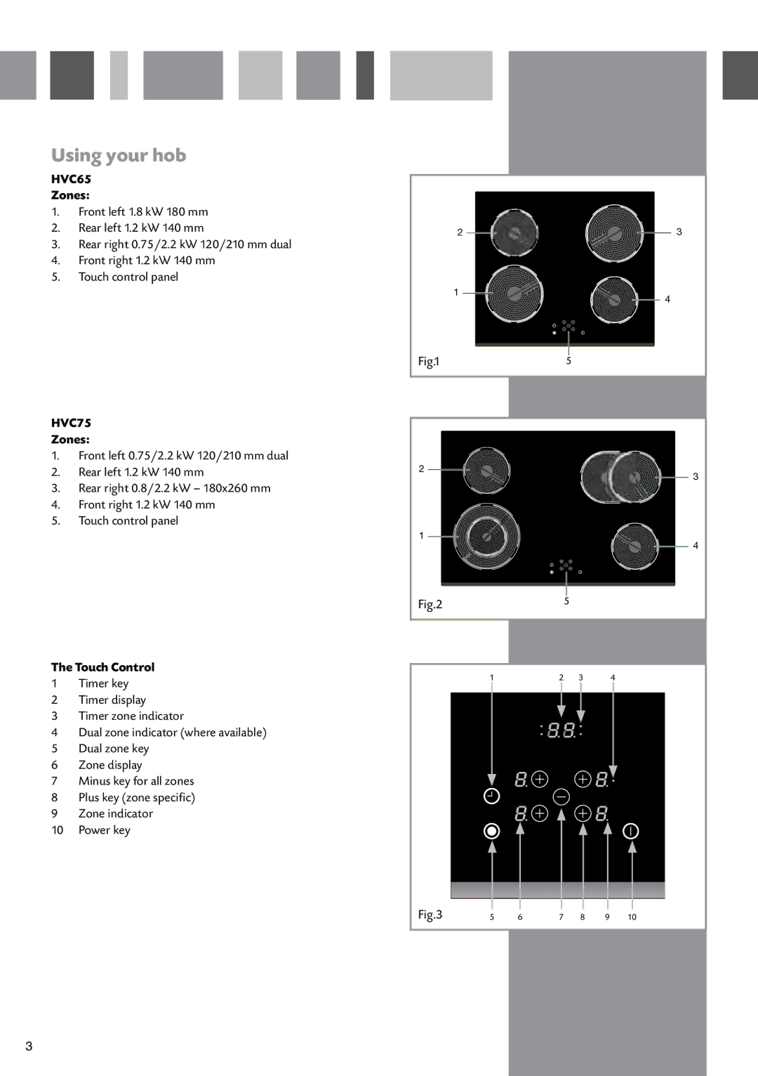 CDA HVC65 manual Using your hob, Zones, Touch Control 