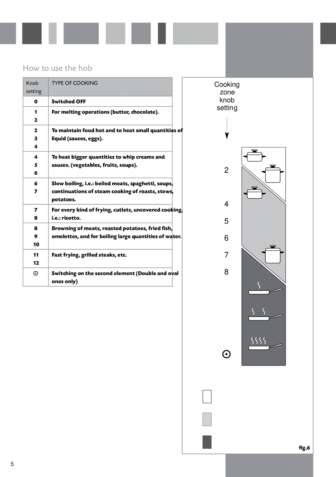 CDA HVC65 manual Knob, Setting 