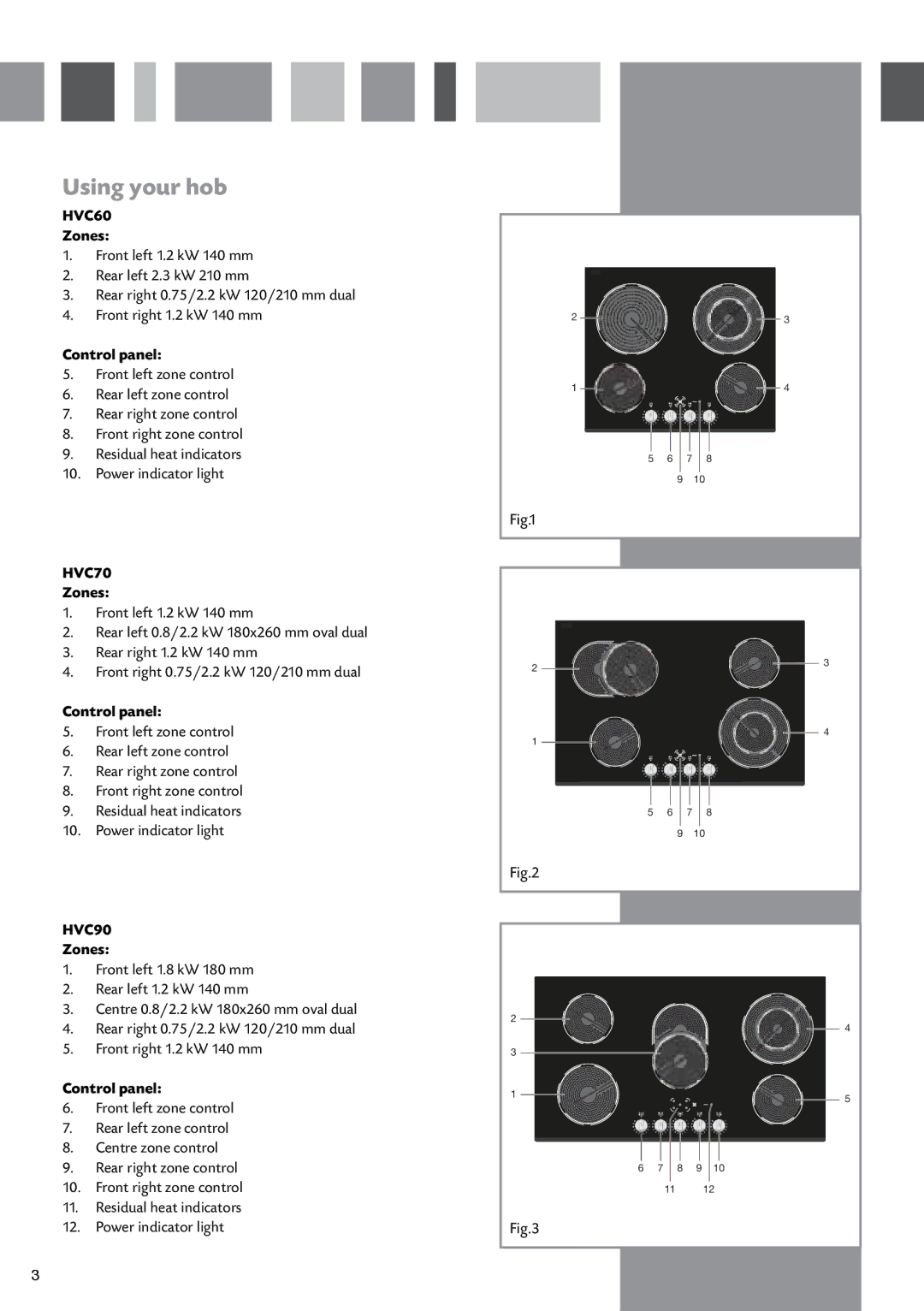 CDA HVC60 manual Using your hob, HVC70, HVC90 