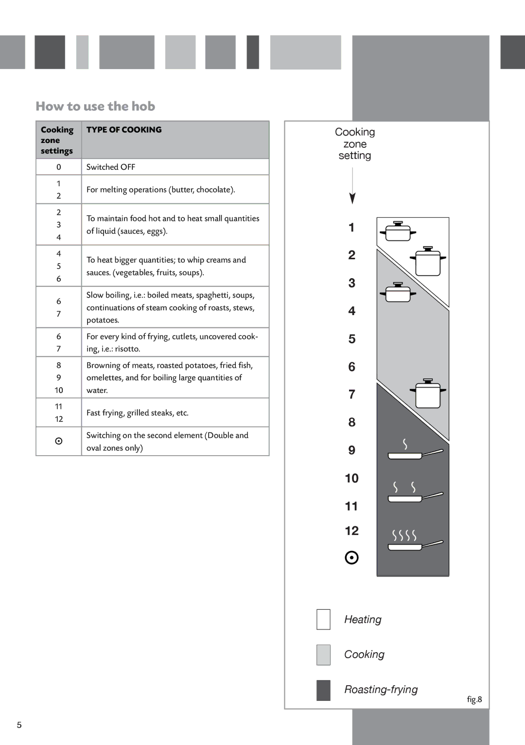 CDA HVC70, HVC60, HVC90 manual Type of Cooking, Zone Settings 