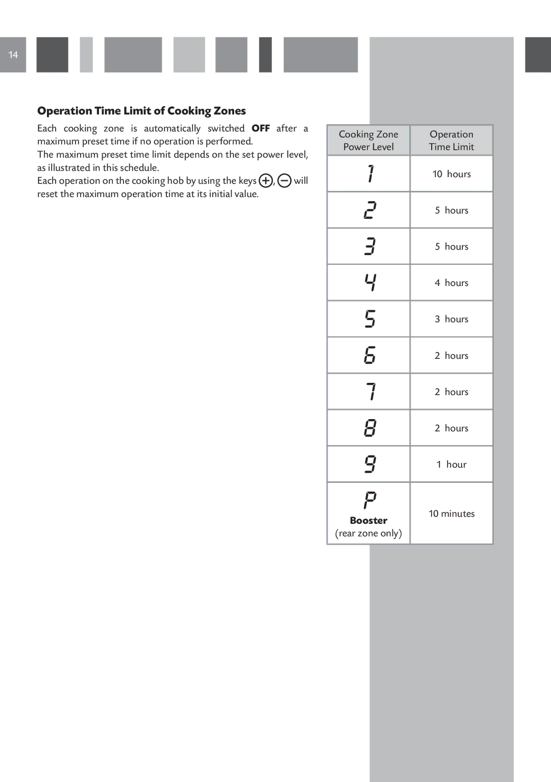 CDA HVN 32 manual Operation Time Limit of Cooking Zones, Hours 