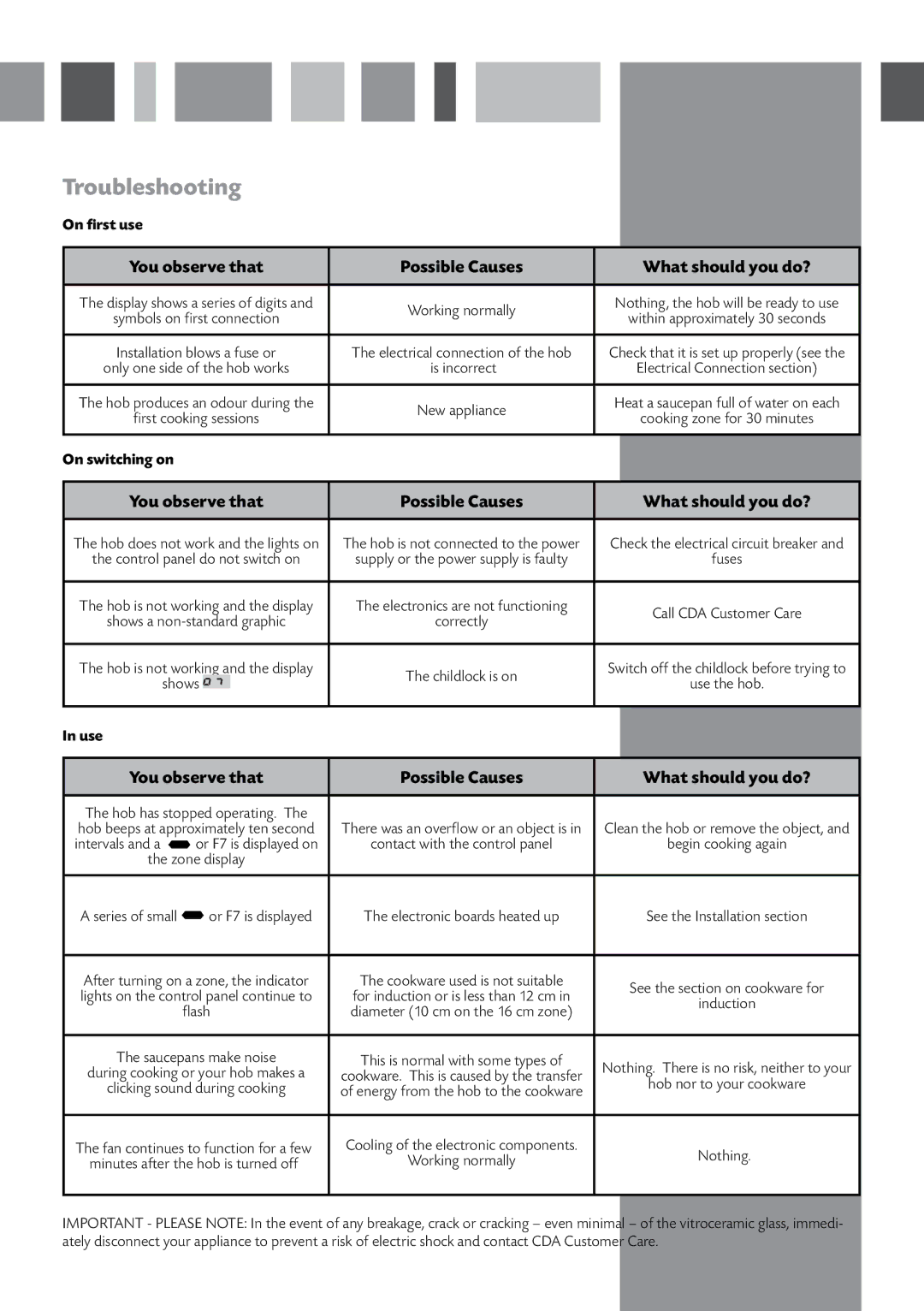 CDA HVN61/81 manual Troubleshooting, On first use, You observe that Possible Causes, Use 