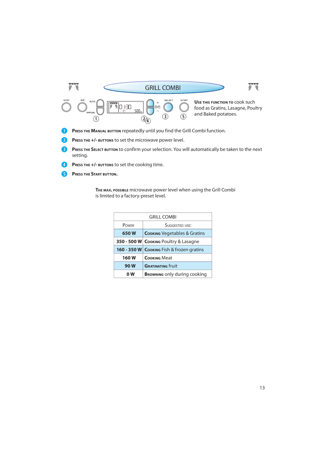 CDA MV440 manual   , Grill Combi 