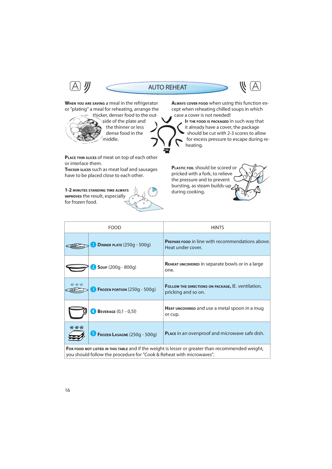 CDA MV440 manual Food Hints 