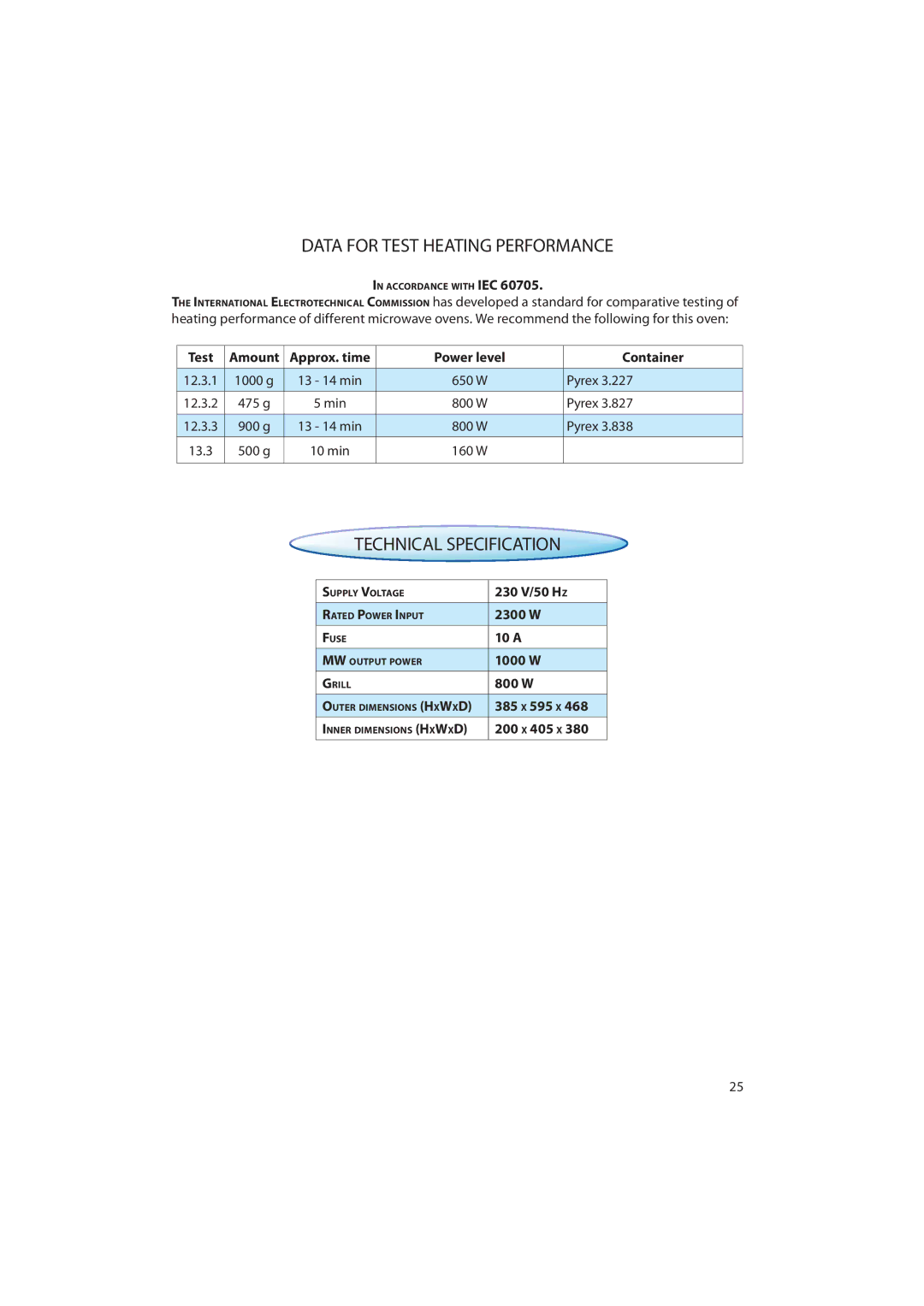 CDA MV440 manual Data for Test Heating Performance, Technical Specification 