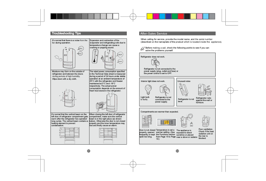 CDA PC85SC user manual Troubleshooting Tips After-Sales Service 