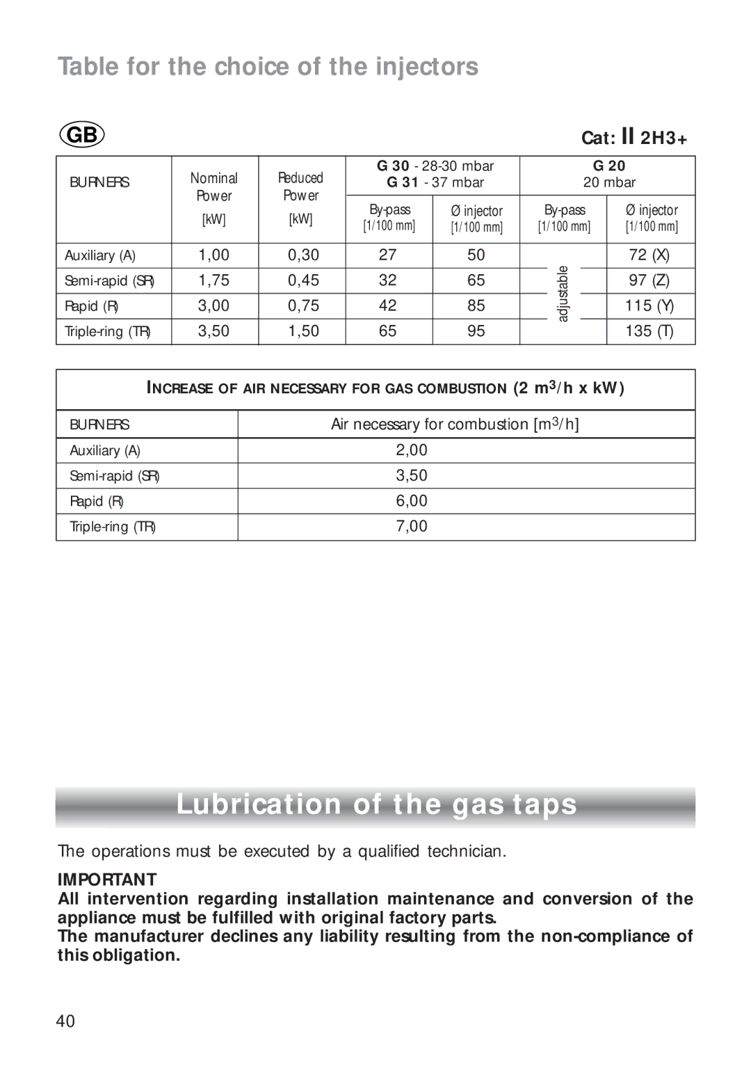 CDA RC 9000 installation instructions Lubrication of the gas taps, Table for the choice of the injectors 