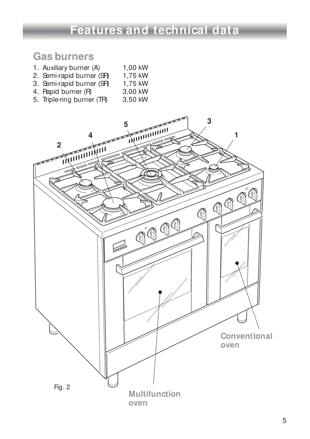 CDA RC 9020 installation instructions Features and technical data, Gas burners 