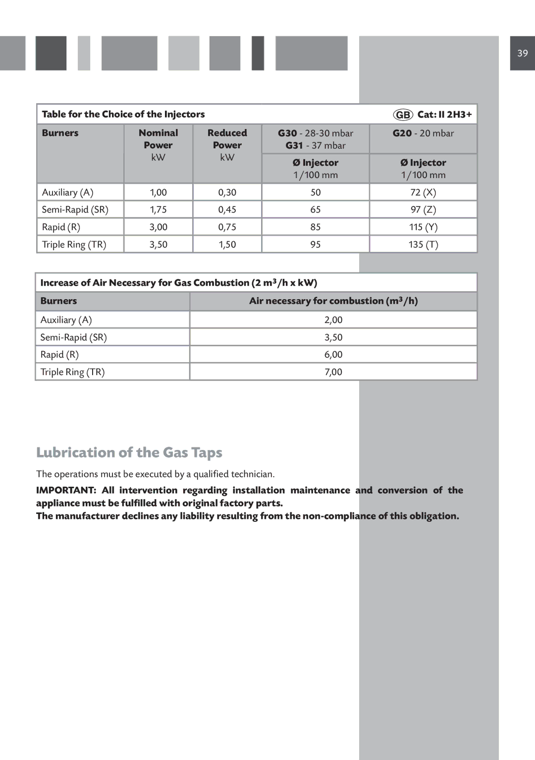 CDA RC 9021 manual Lubrication of the Gas Taps, Burners 