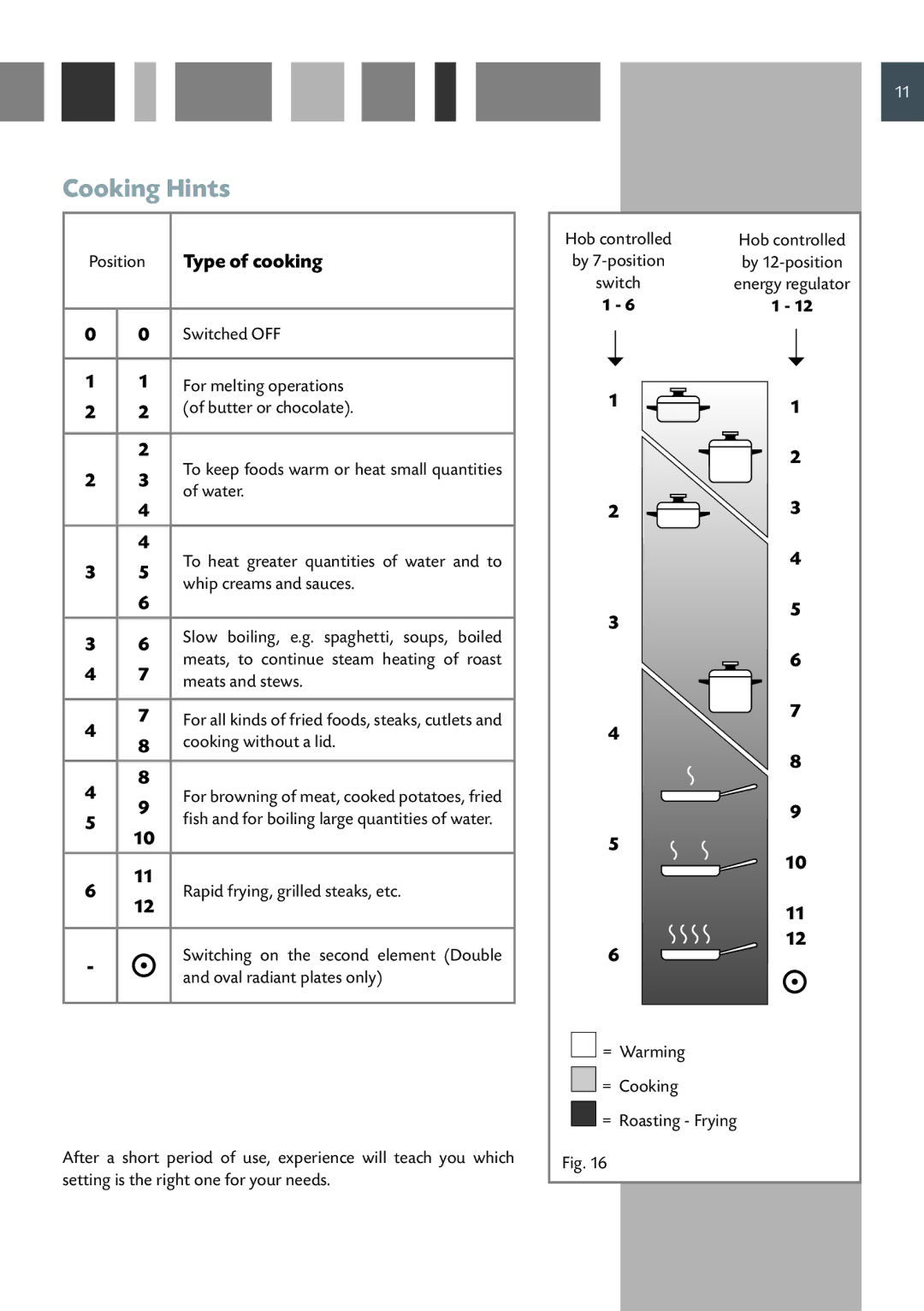 CDA RC 9620 manual Cooking Hints 