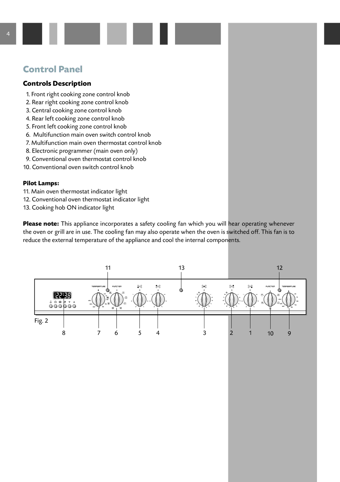 CDA RC 9620 manual Control Panel, Controls Description, Pilot Lamps 