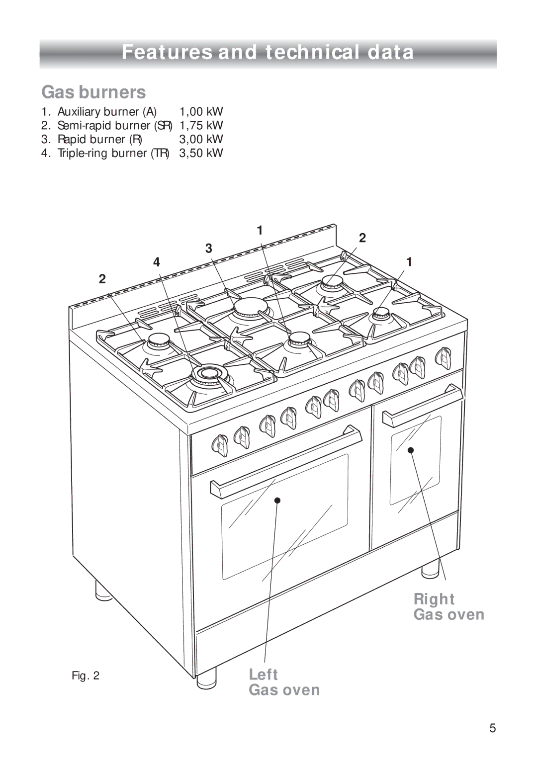 CDA RC9321 manual Features and technical data, Gas burners 