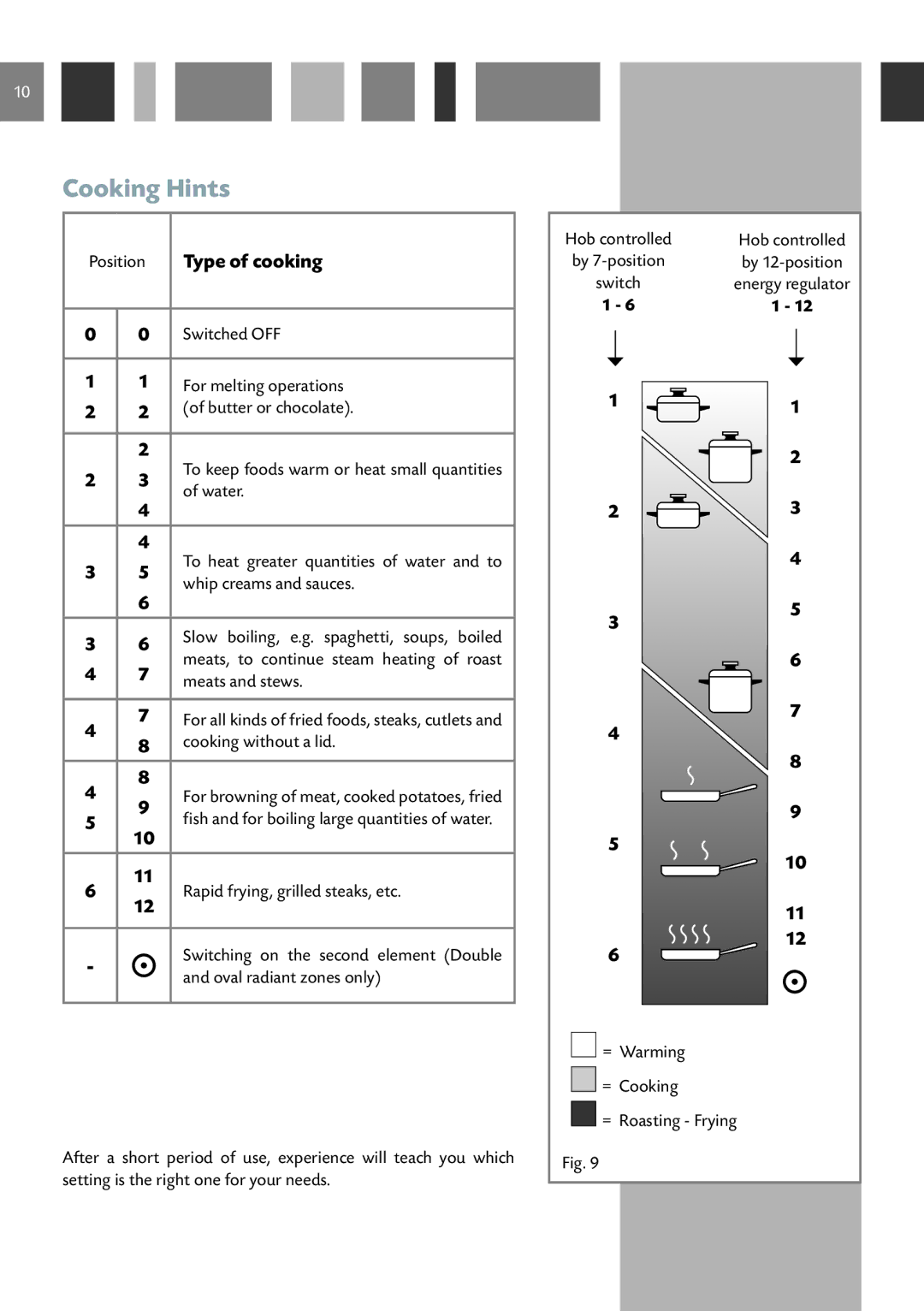 CDA RV 1060 manual Cooking Hints 