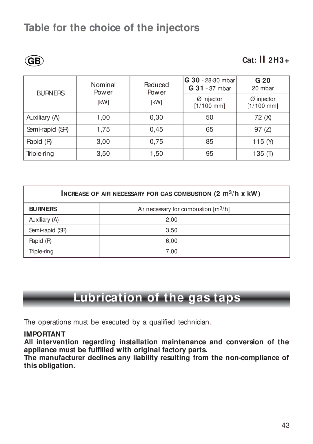 CDA RV 700 installation instructions Lubrication of the gas taps, Table for the choice of the injectors 