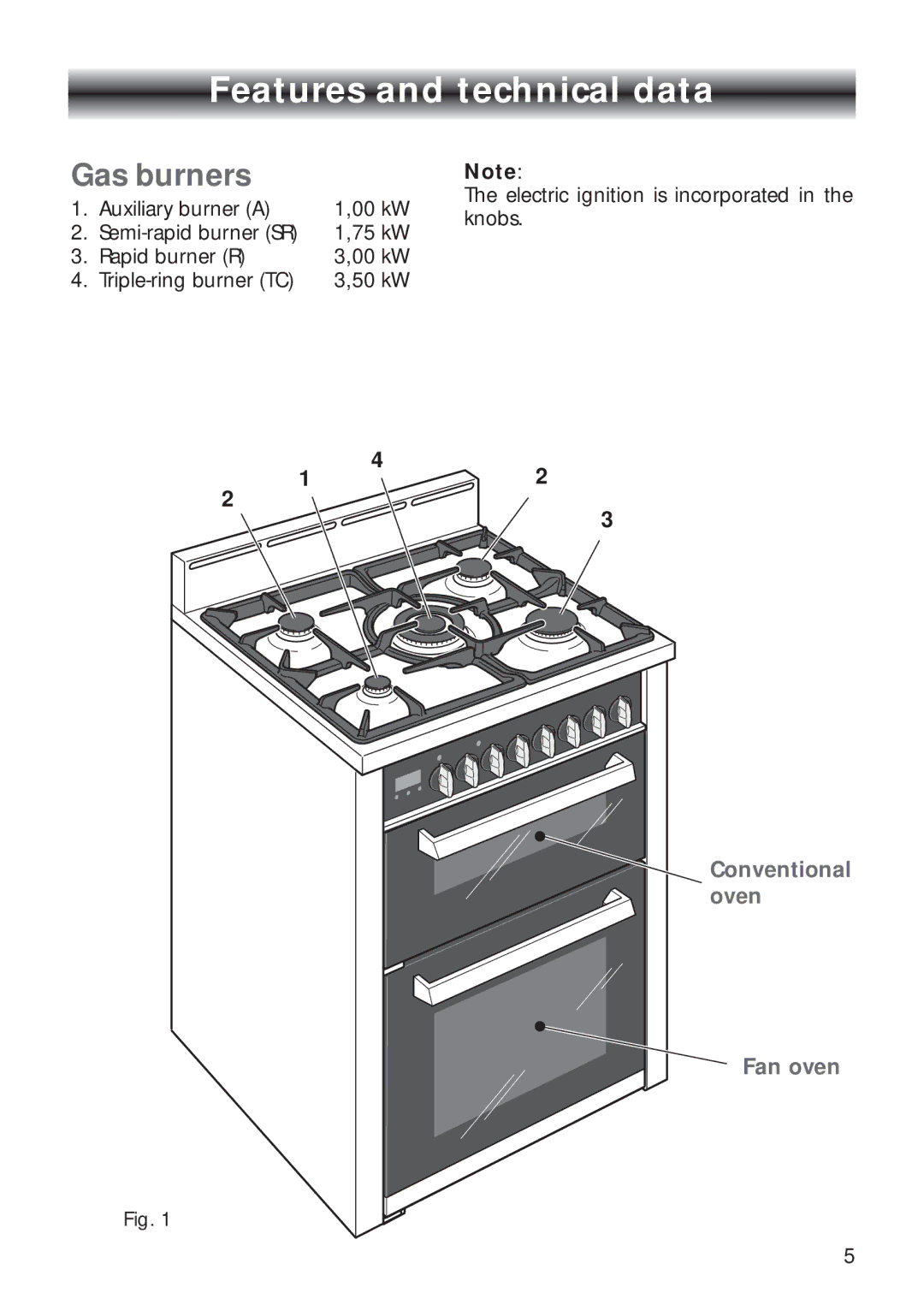 CDA RV 700 installation instructions Features and technical data, Gas burners 