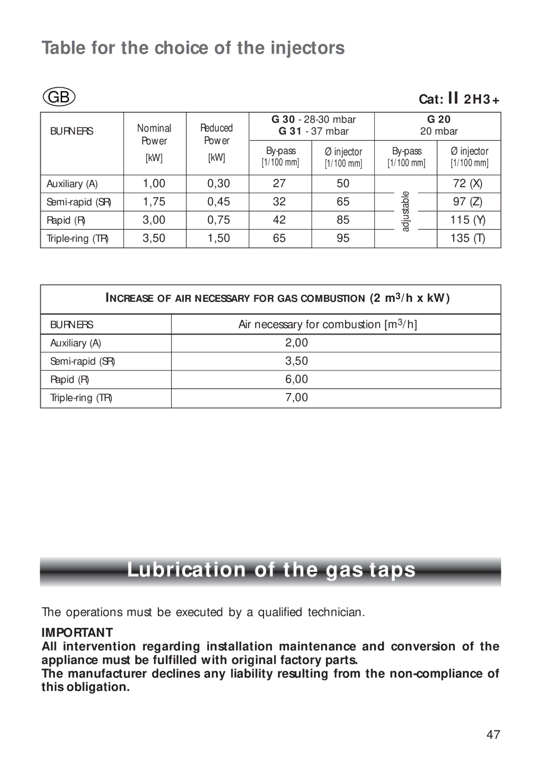 CDA RV 1000, RV 900 manual Lubrication of the gas taps, Table for the choice of the injectors 