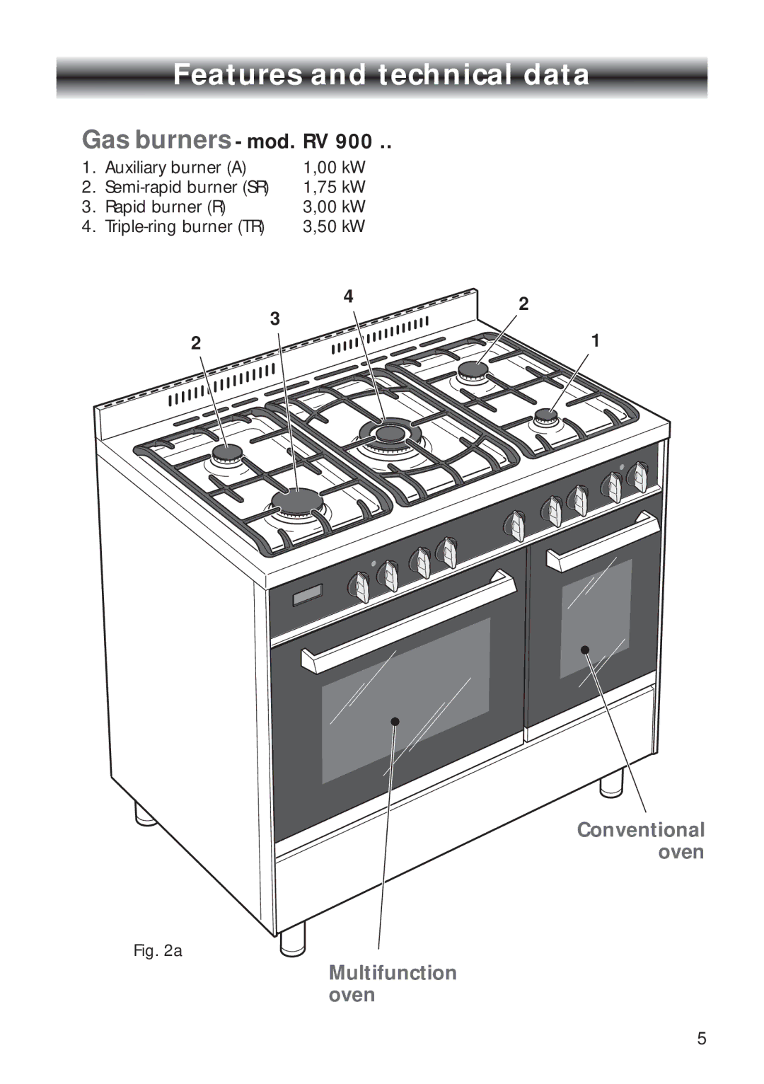 CDA RV 1000, RV 900 manual Features and technical data, Gas burners mod. RV 