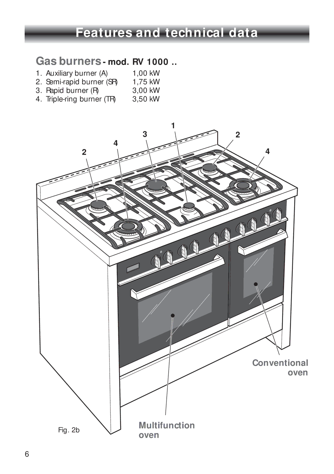 CDA RV 900, RV 1000 manual Conventional oven Multifunction oven 