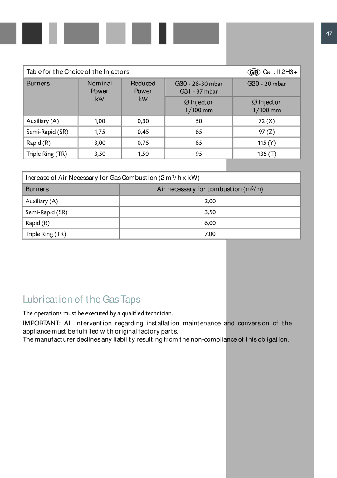 CDA RV 1001, RV 901 manual Lubrication of the Gas Taps, Burners 