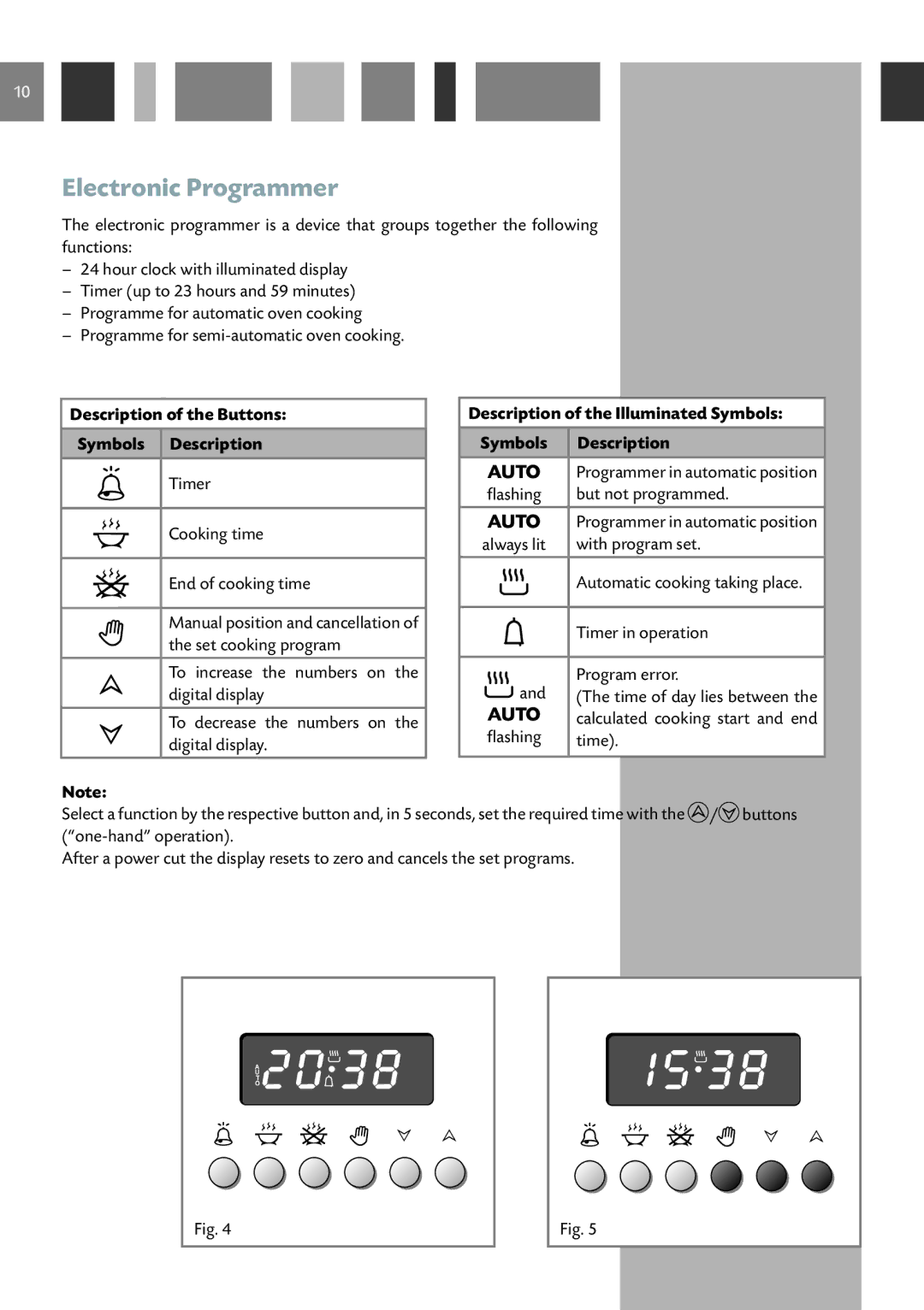 CDA SC220R Electronic Programmer, Description of the Buttons Symbols Description, Description of the Illuminated Symbols 