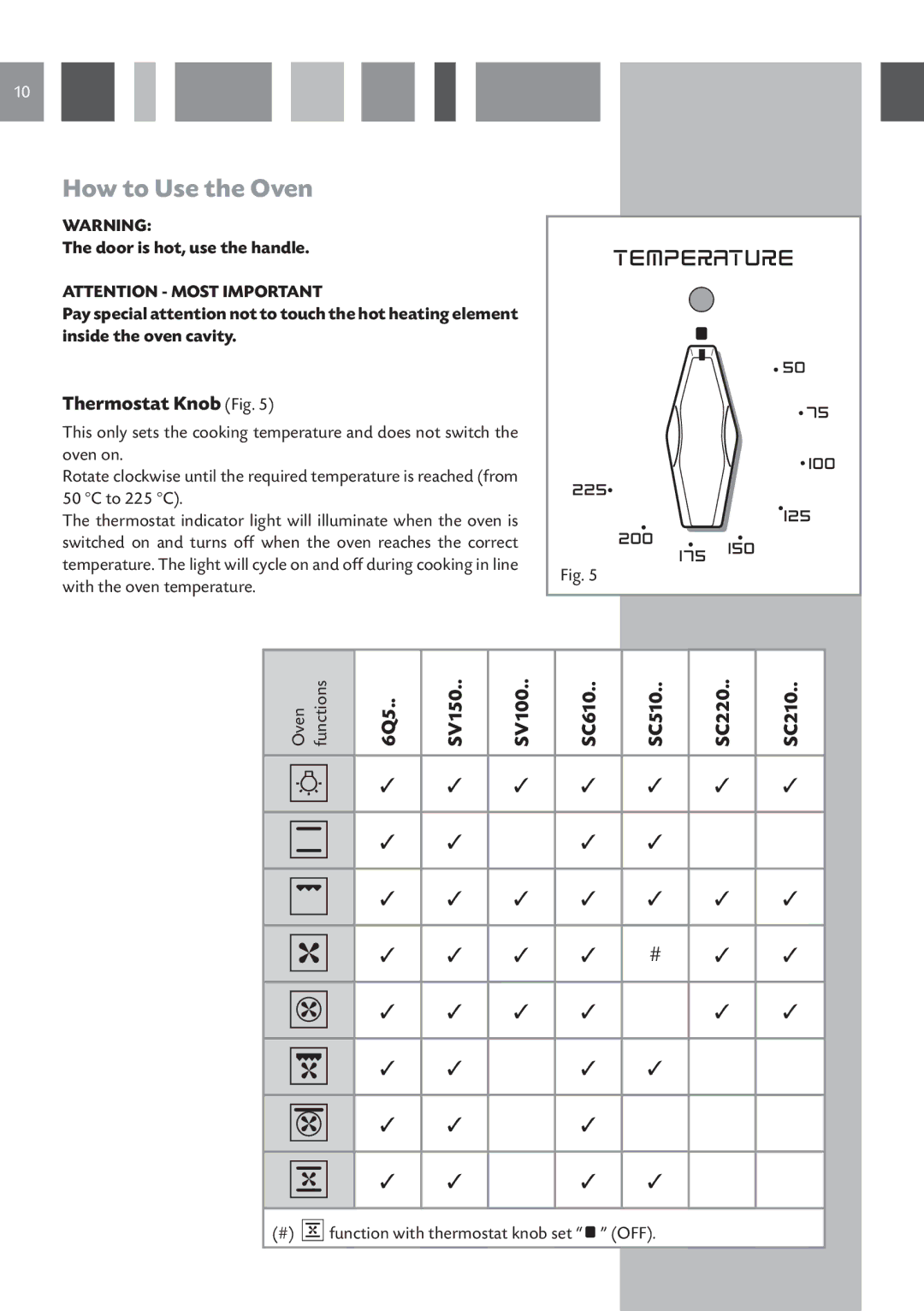 CDA manual How to Use the Oven, Thermostat Knob Fig, 6Q5 SV150 SV100 SC610 SC510 SC220 SC210 