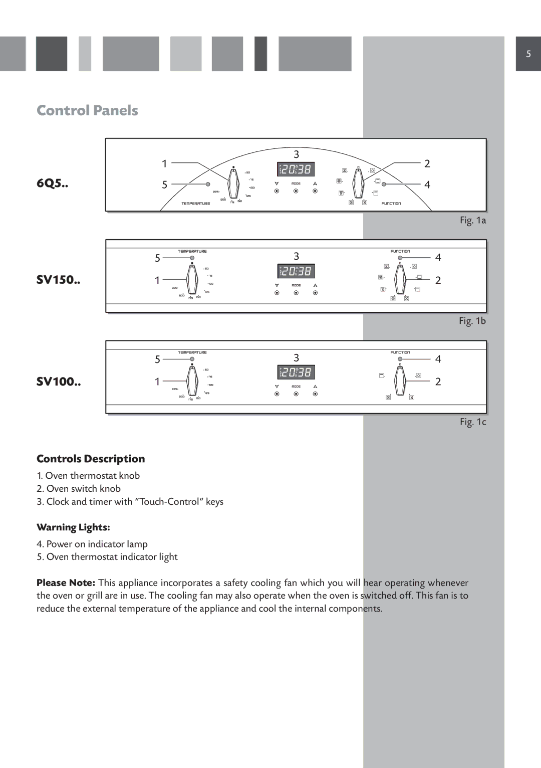 CDA 6Q5, SV150, SV100, SC610, SC220, SC210, SC510 manual Control Panels, Controls Description 