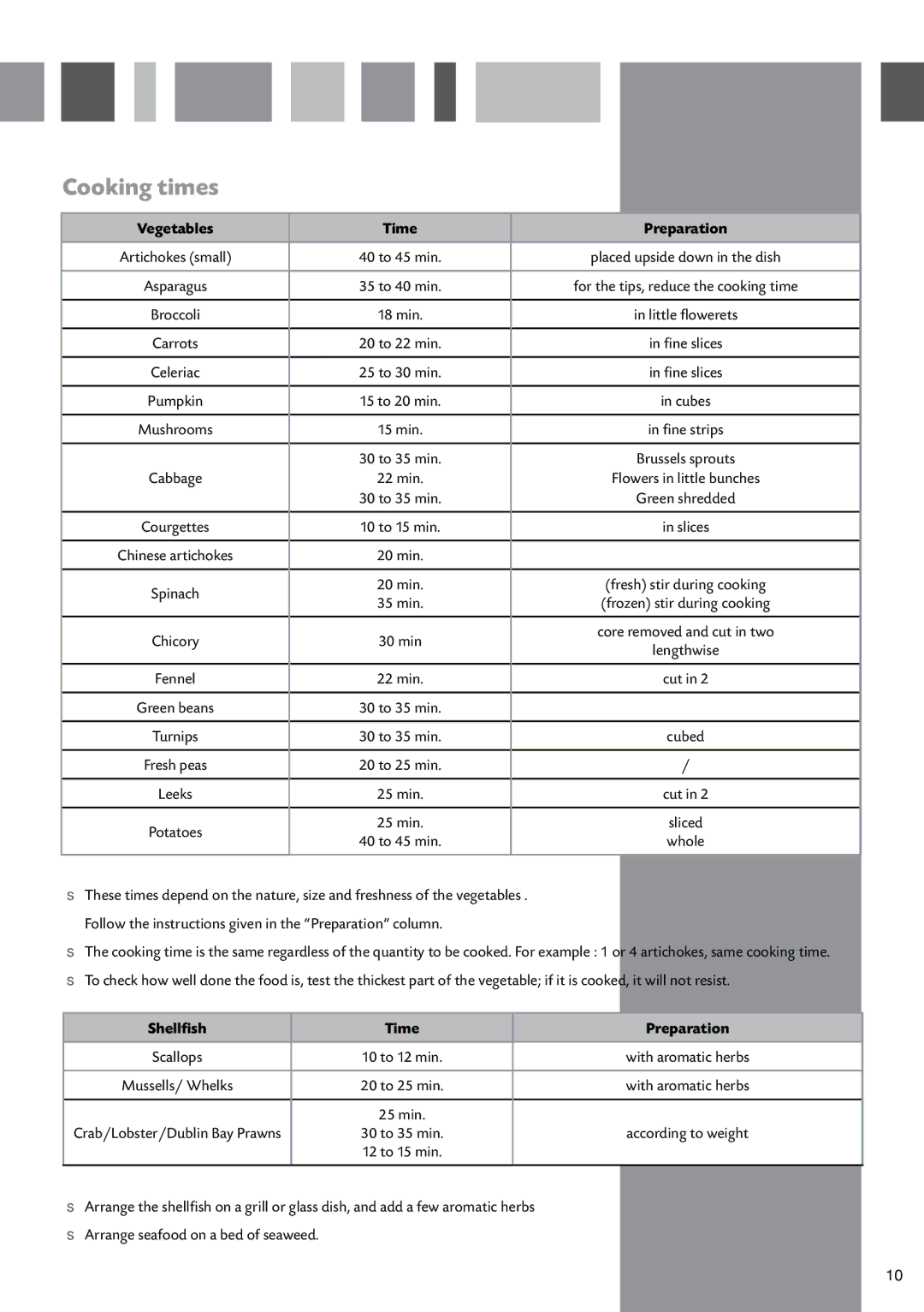 CDA SV410 manual Cooking times, Vegetables Time Preparation, Shellfish Time Preparation 