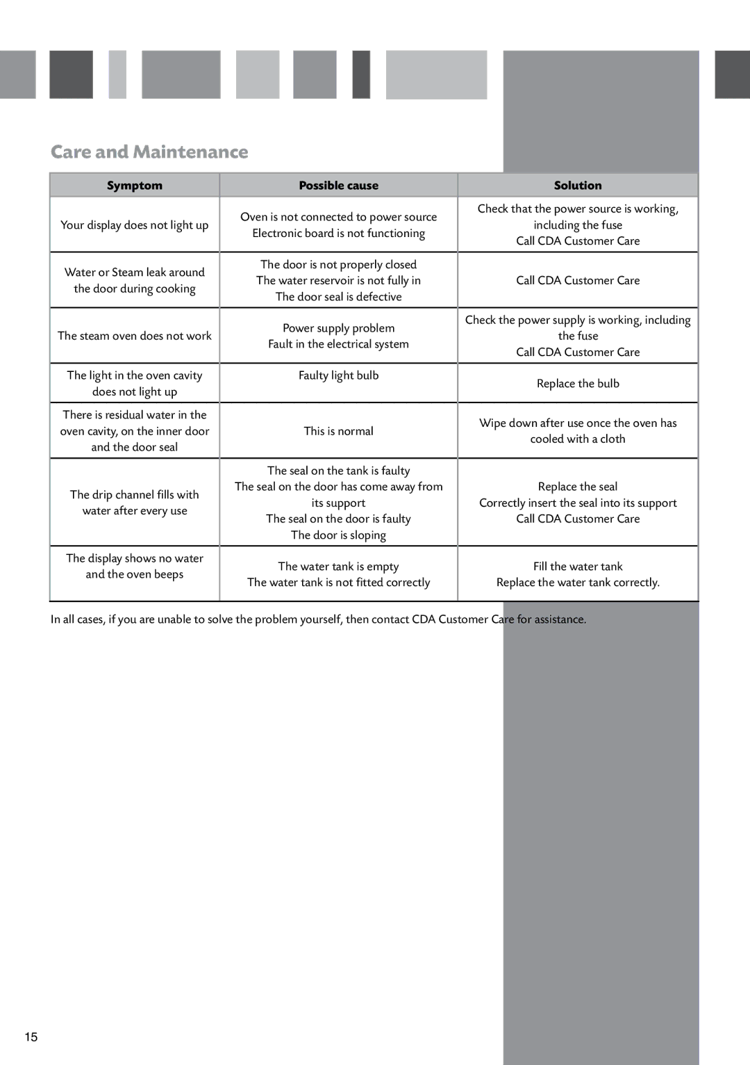 CDA SV410 manual Care and Maintenance, Symptom Possible cause Solution 