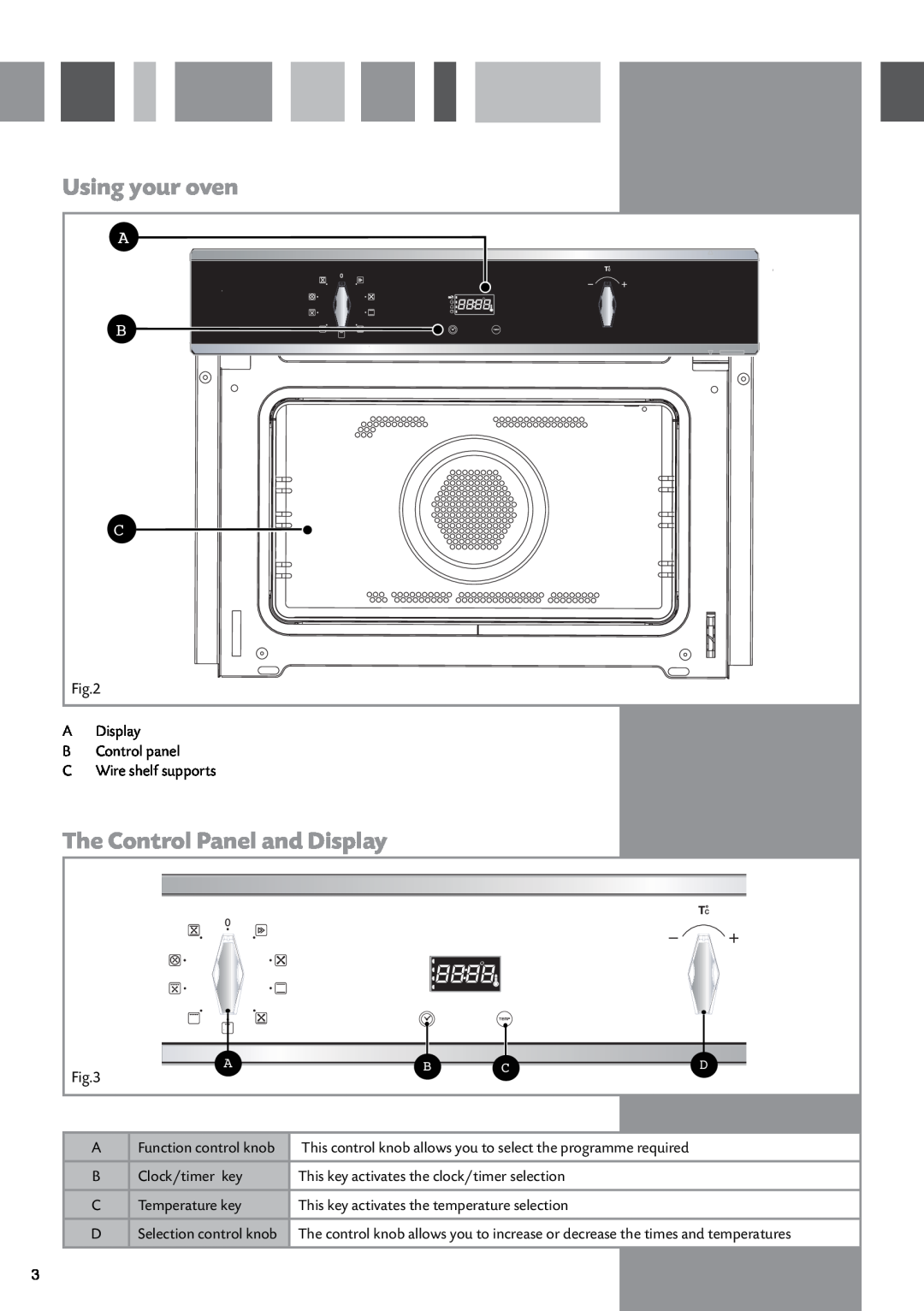 CDA SV430 manual Using your oven, The Control Panel and Display, Ab Cd 