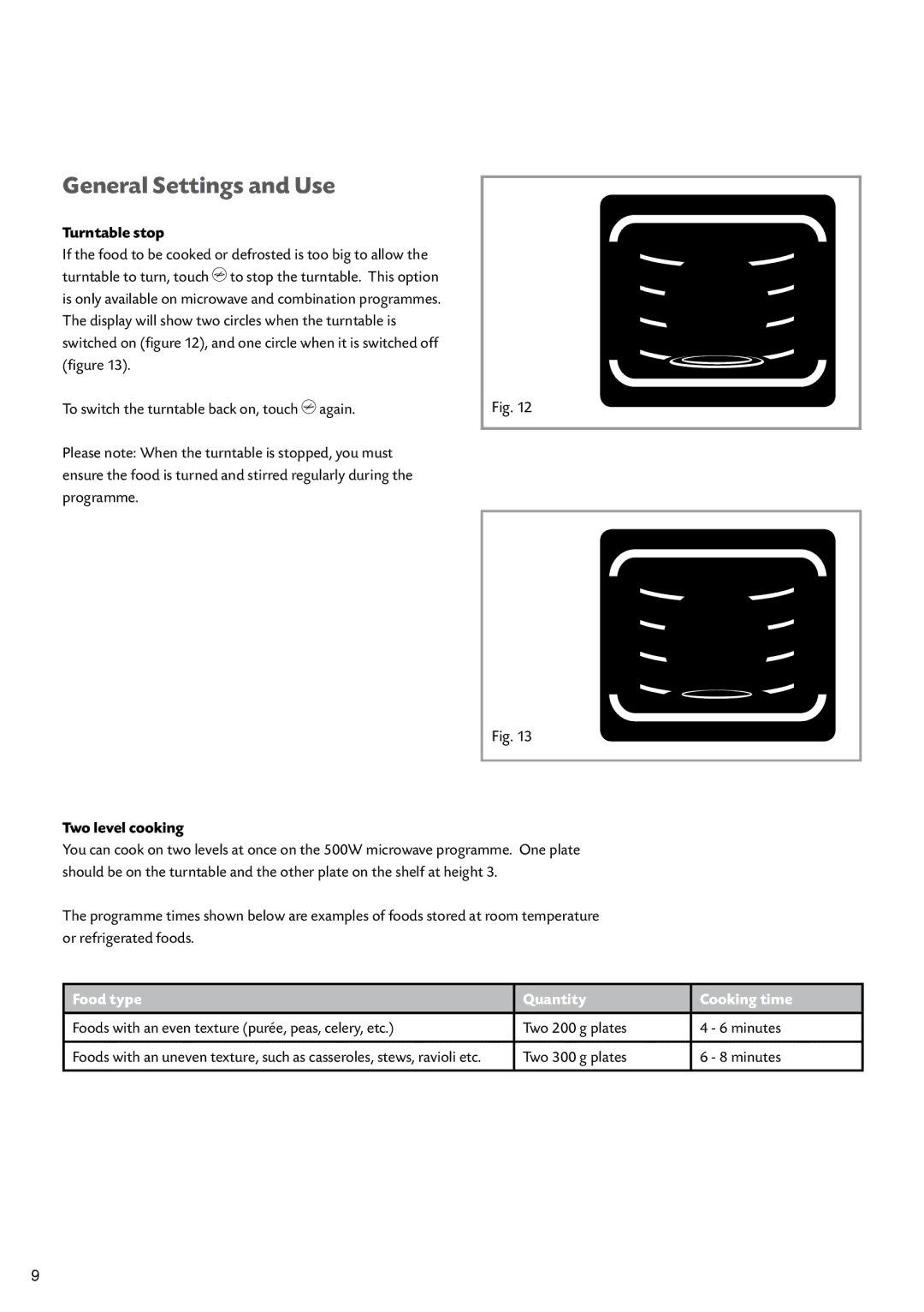 CDA SV451 manual Turntable stop, Two level cooking, Food type Quantity Cooking time 