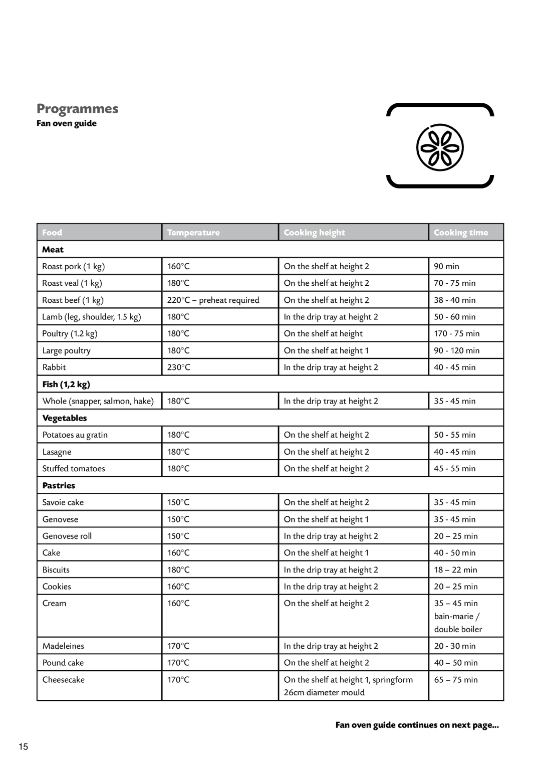 CDA SV451 manual Food, Temperature Cooking height Cooking time 