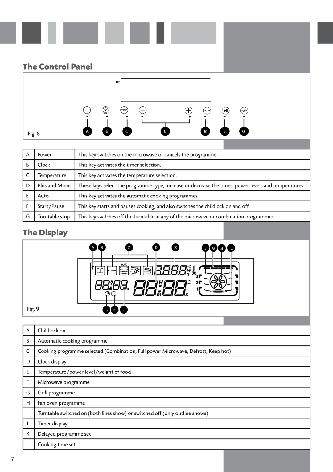 CDA SV451 manual Control Panel, Display 