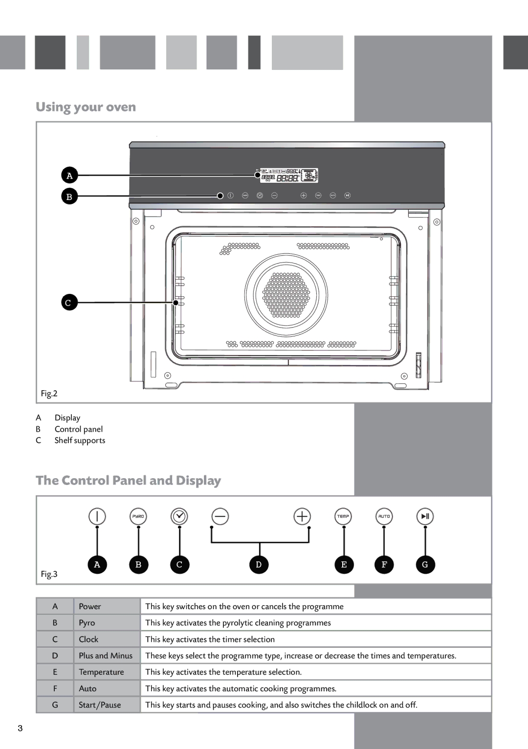 CDA SV470 manual Using your oven, Control Panel and Display 