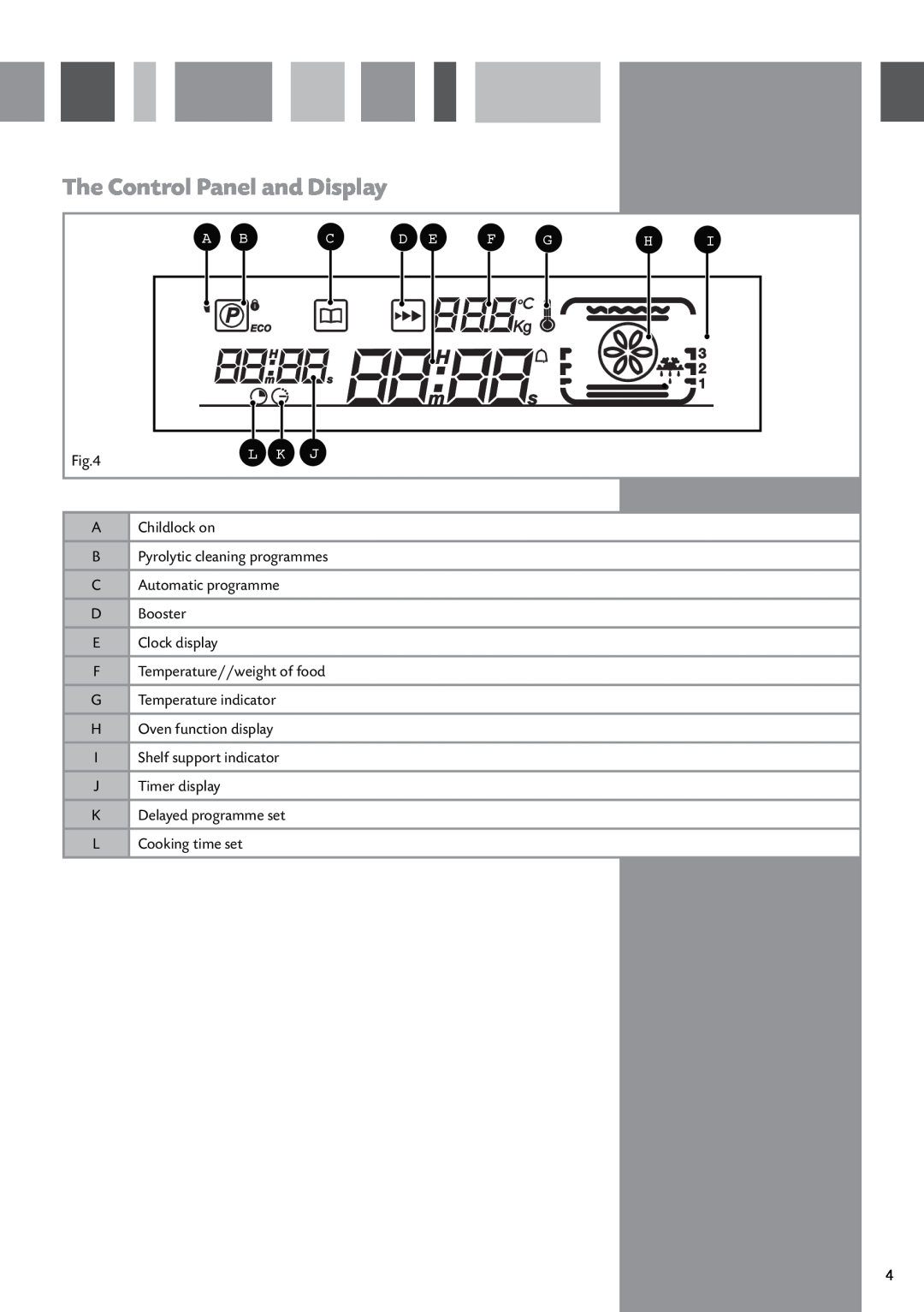 CDA SV470 manual The Control Panel and Display, A Childlock on B Pyrolytic cleaning programmes C Automatic programme 