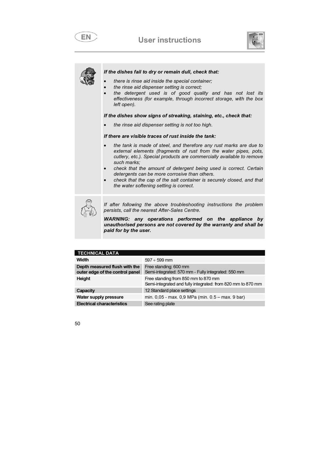 CDA VW80 manual If the dishes fail to dry or remain dull, check that 