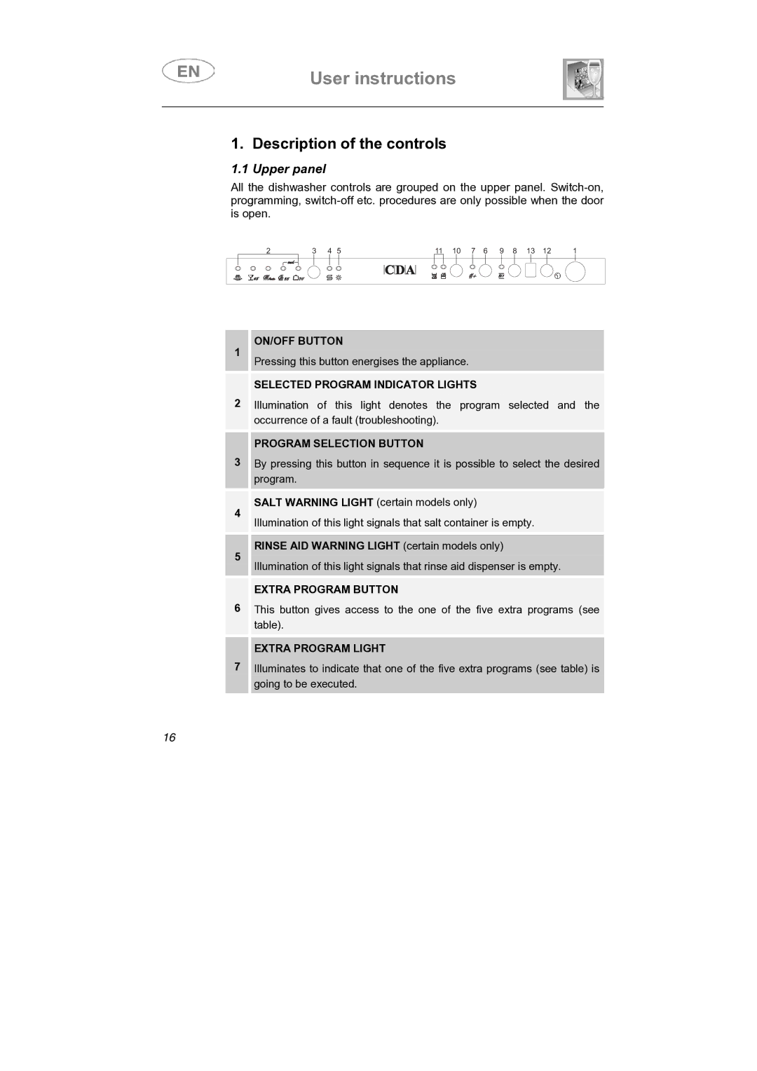 CDA VW80 manual Description of the controls, Upper panel 