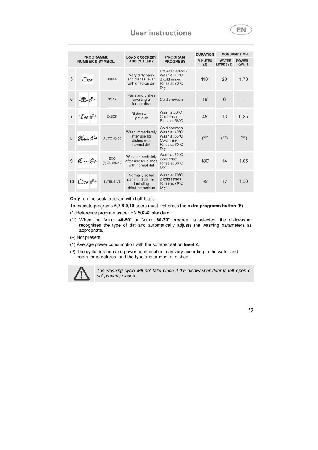 CDA VW80 manual 110’ 20 1,70 