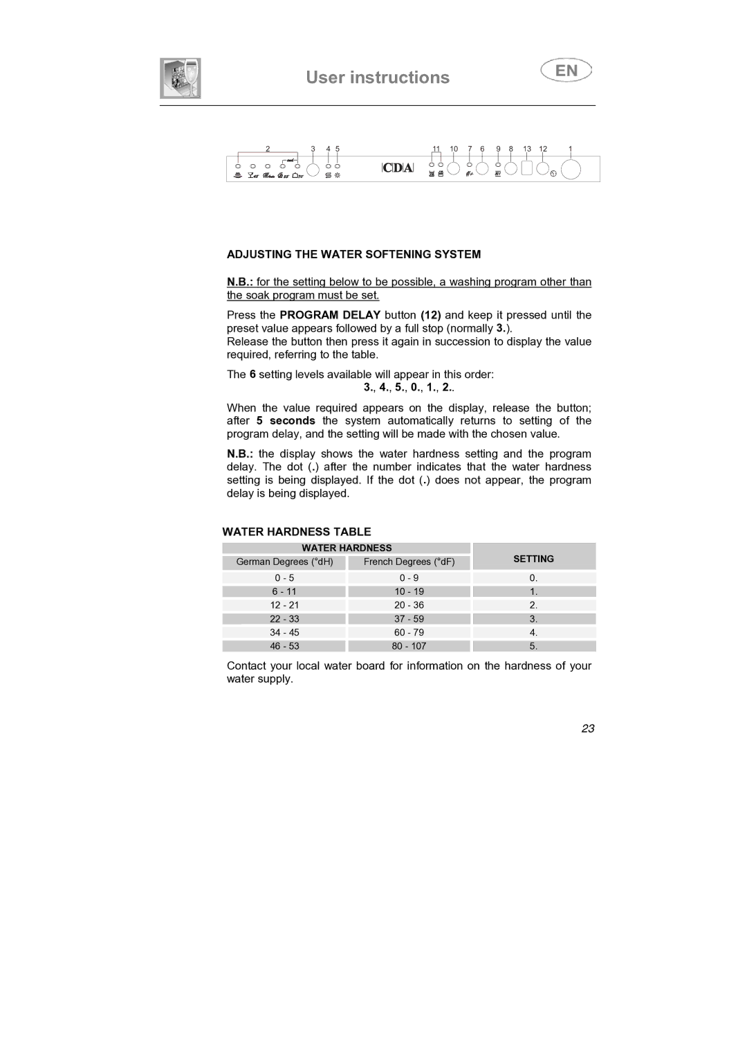 CDA VW80 manual Adjusting the Water Softening System, Water Hardness Table 