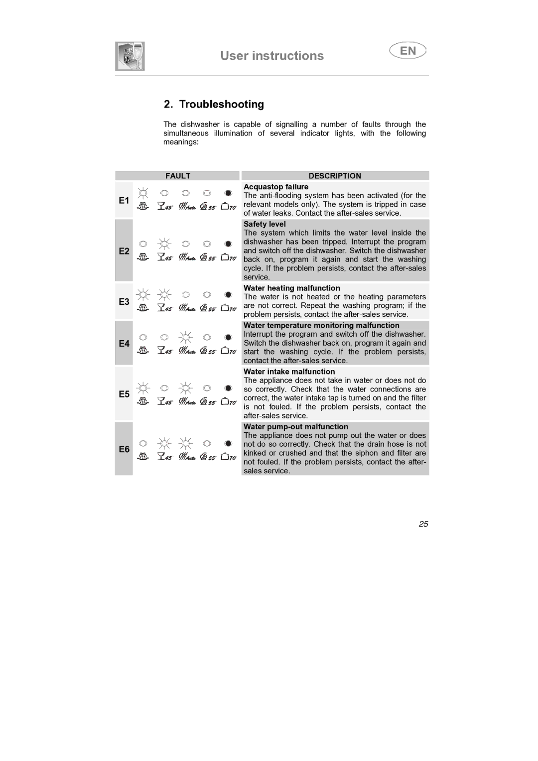 CDA VW80 manual Troubleshooting, Fault Description 