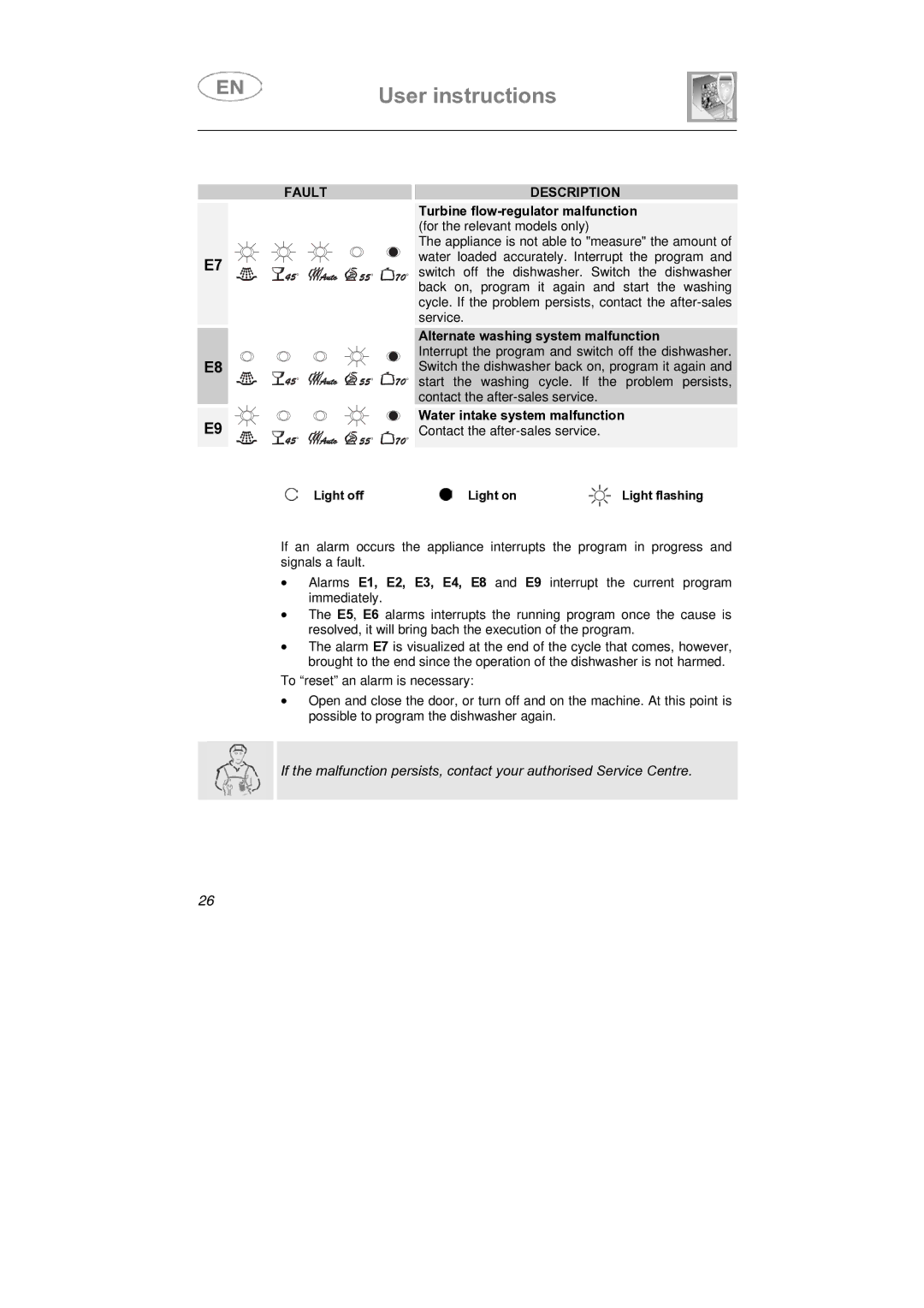 CDA VW80 manual Water intake system malfunction 