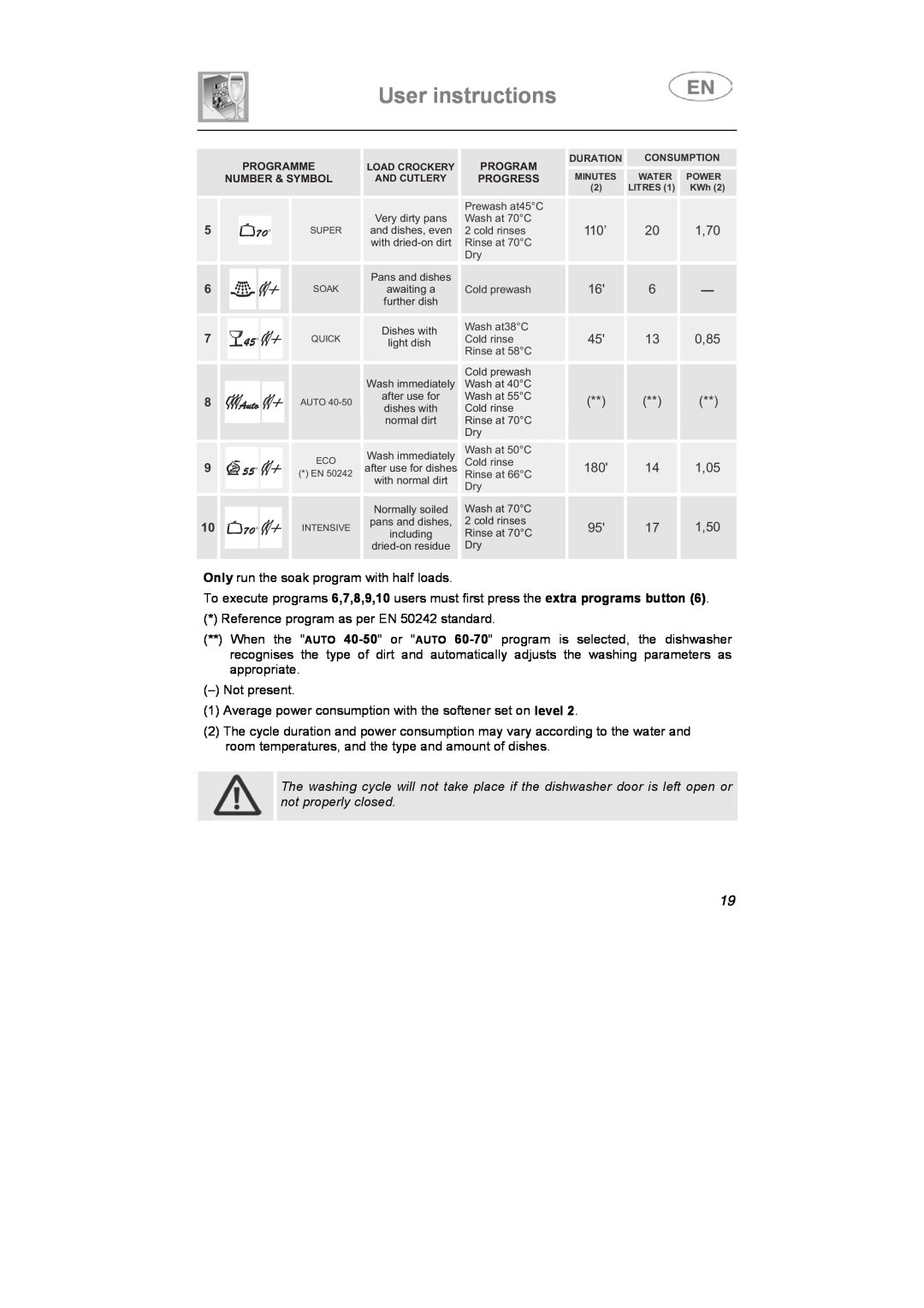 CDA VW80 manual User instructions, 110’ 20 1,70, 0,85, 1,05, 1,50 