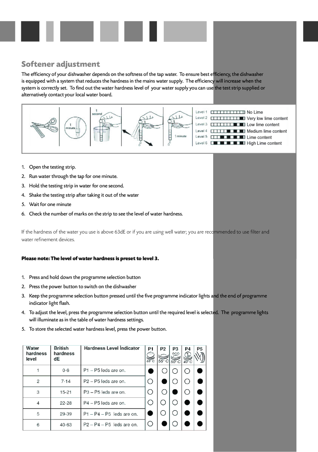 CDA WC140 manual Softener adjustment 