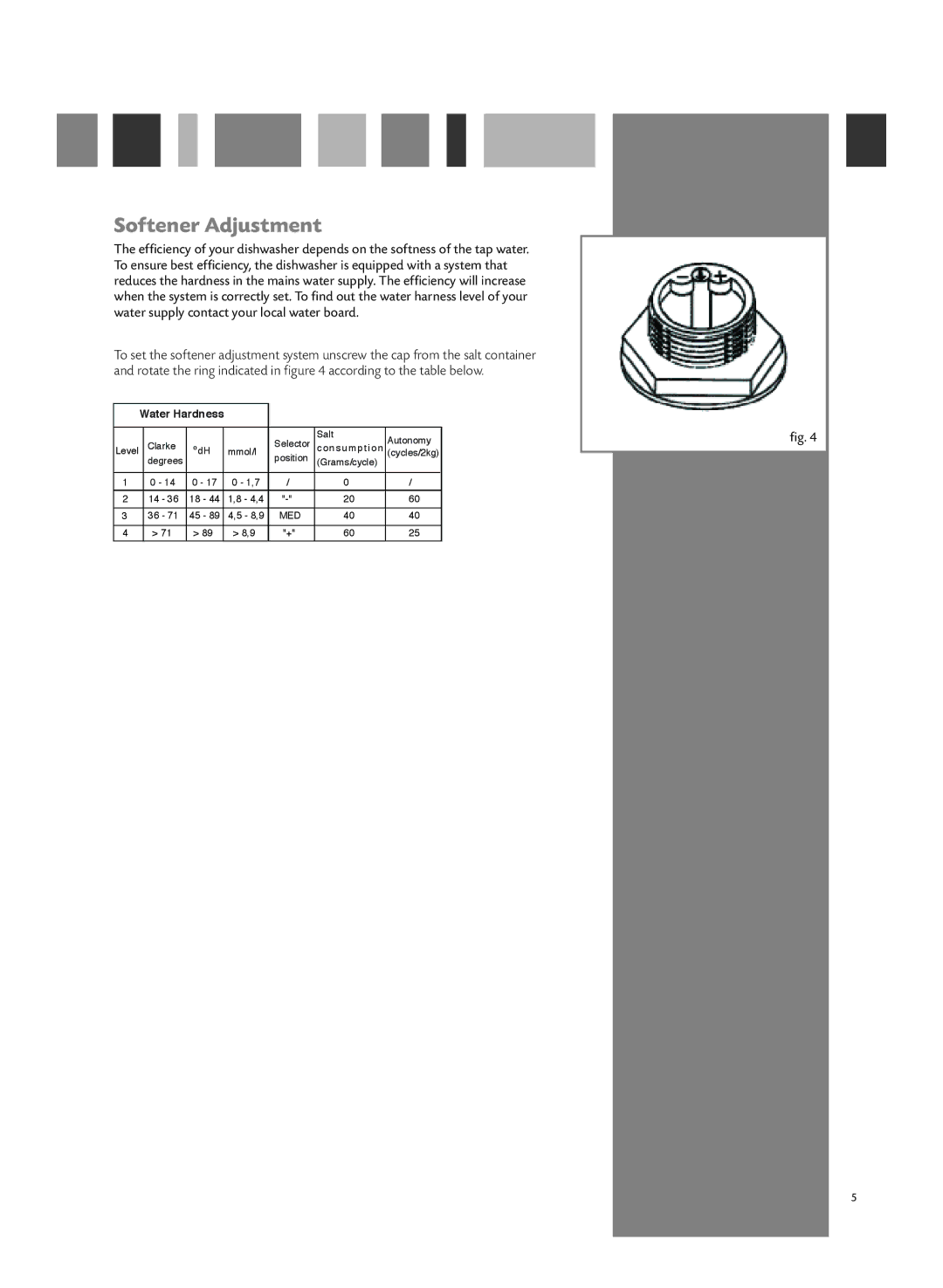 CDA WC430 manual Softener Adjustment, Water Hardness 