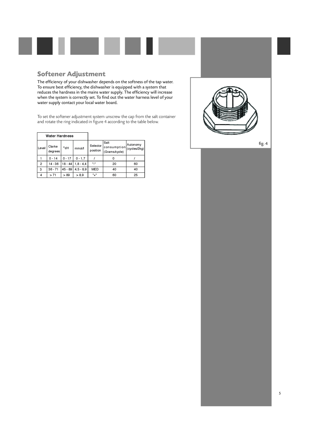 CDA WC430 manual Softener Adjustment 