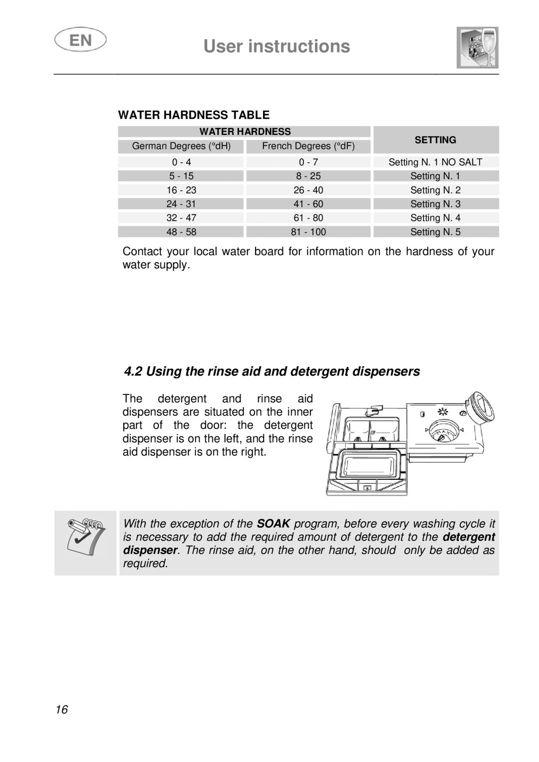 CDA WC460 manual Using the rinse aid and detergent dispensers, Water Hardness Table 