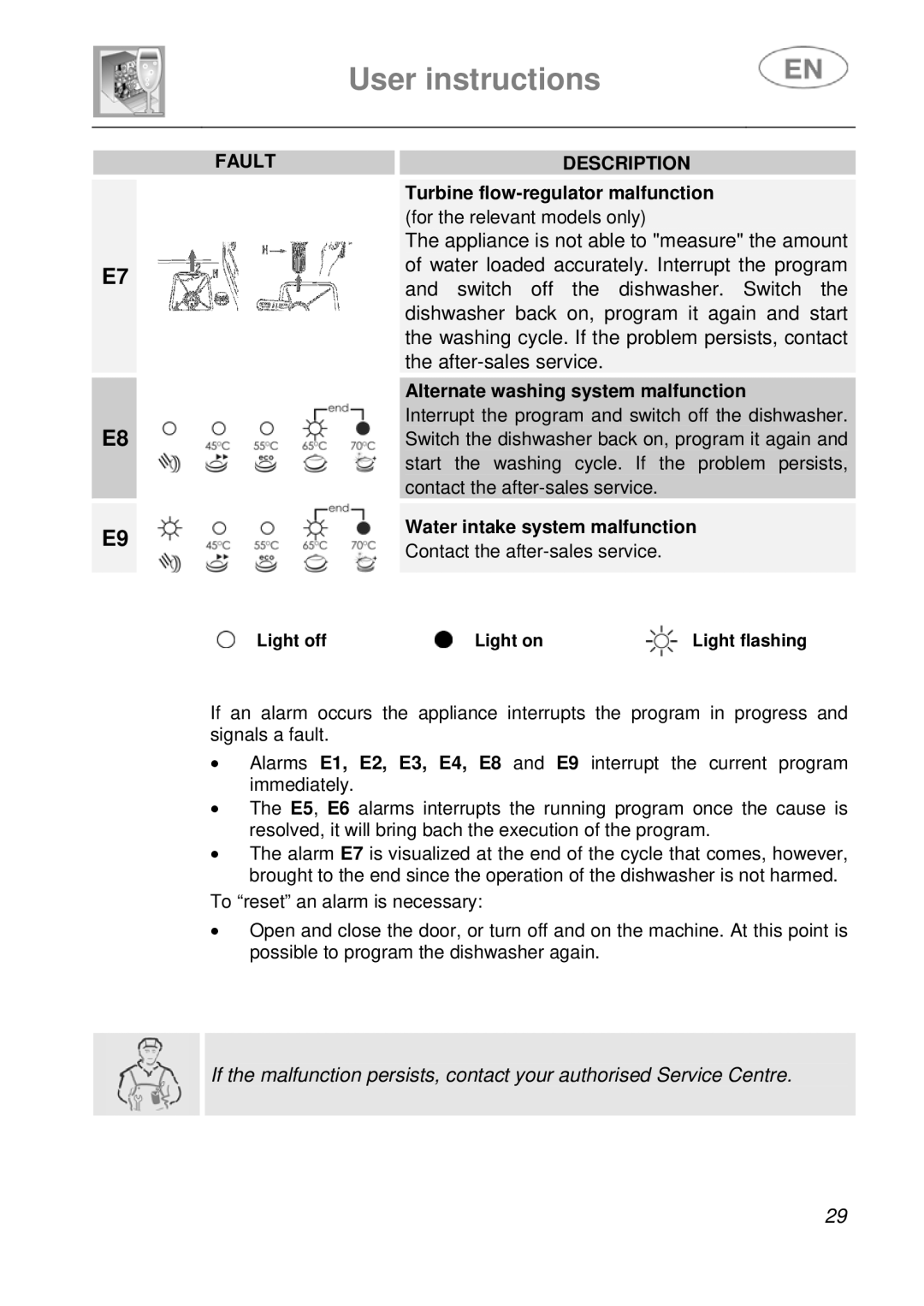 CDA WC460 manual Water loaded accurately. Interrupt the program 