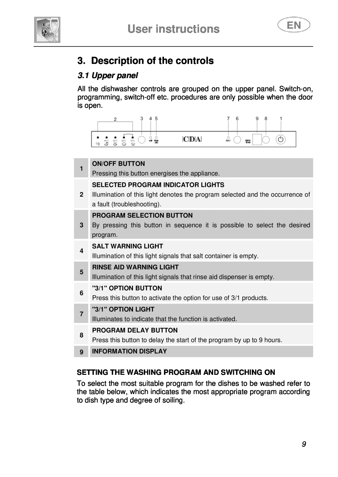 CDA WC460 manual Description of the controls, User instructions, Upper panel, Setting The Washing Program And Switching On 