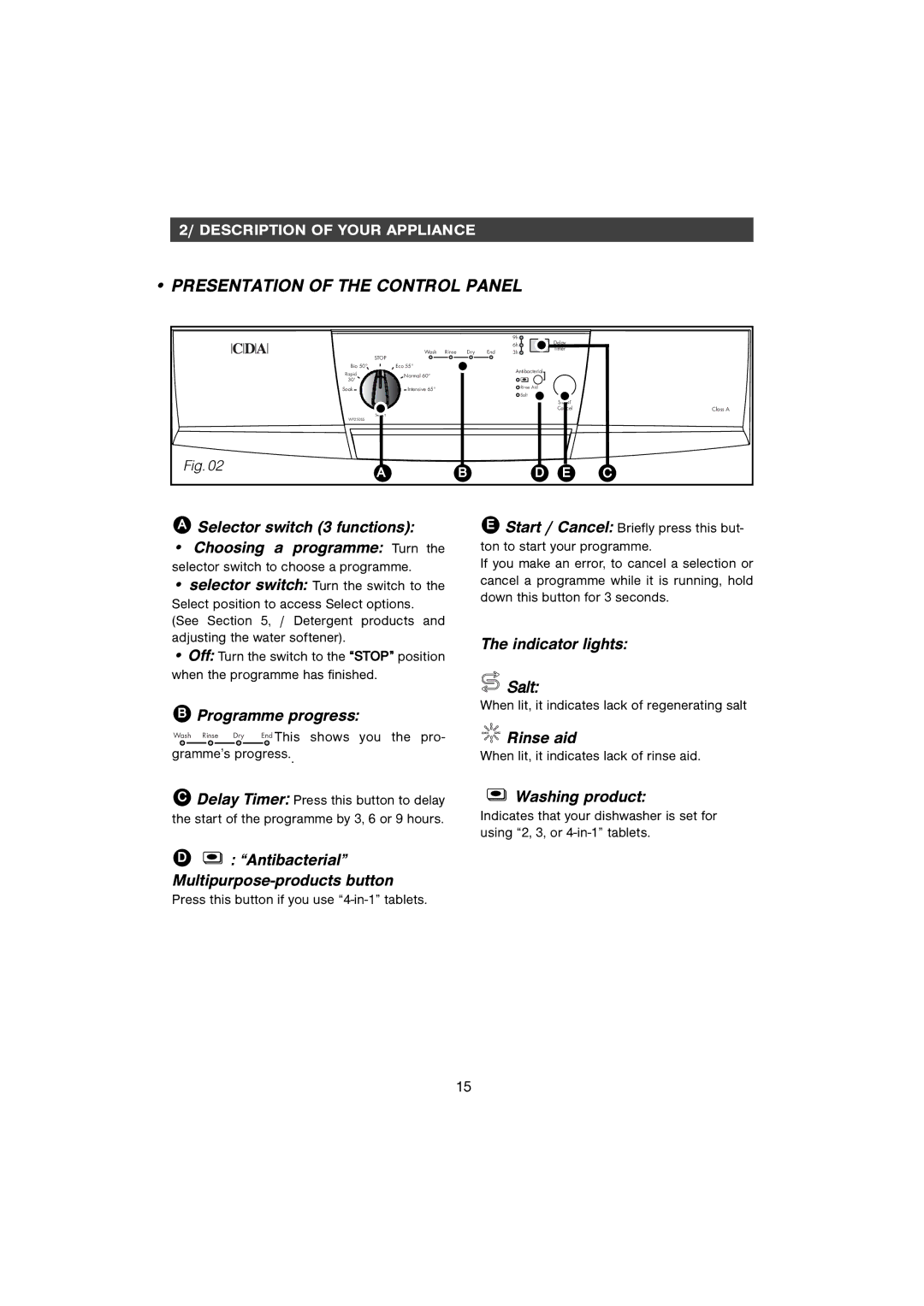 CDA WF250SS manual Presentation of the Control Panel 