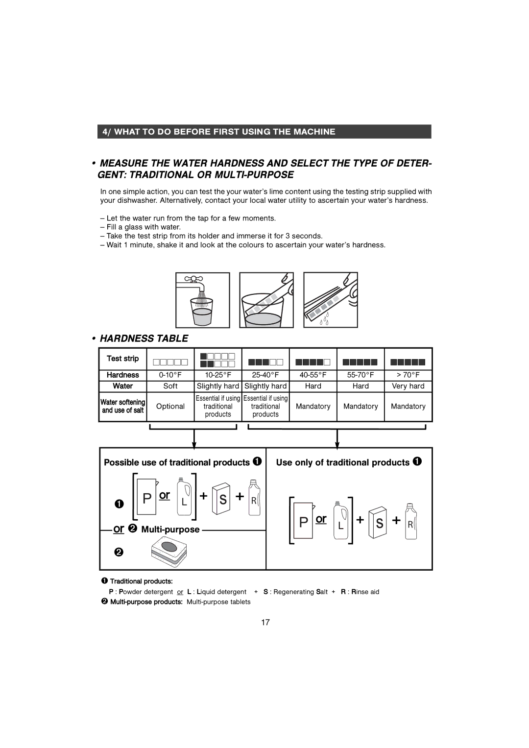 CDA WF250SS manual Hardness Table, 10F, Soft, Optional 